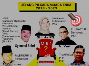 Kandidat Pemimpin Muara Enim 2018